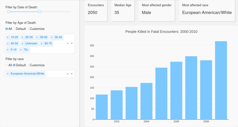 Racial Equity – screenshot 1