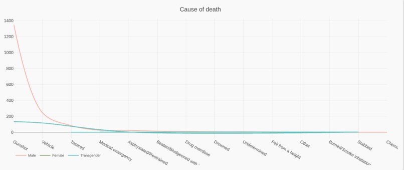 Racial Equity – screenshot 3