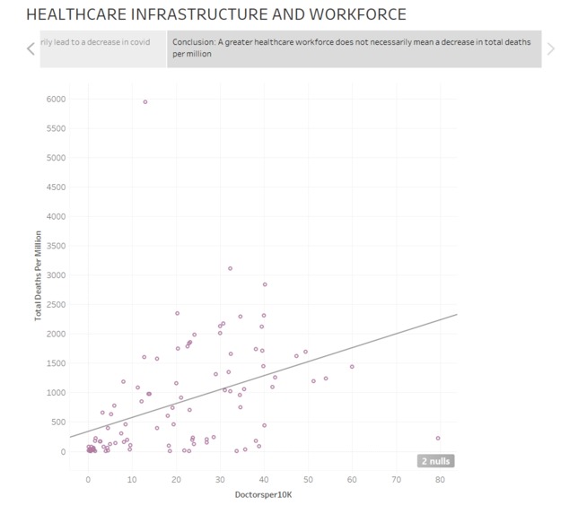 Covid Data Viz – screenshot 2