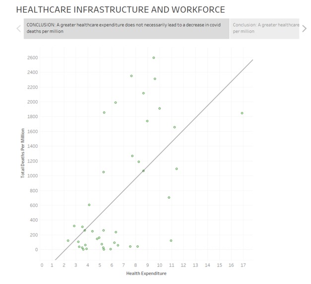 Covid Data Viz – screenshot 3