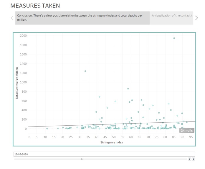 Covid Data Viz – screenshot 4