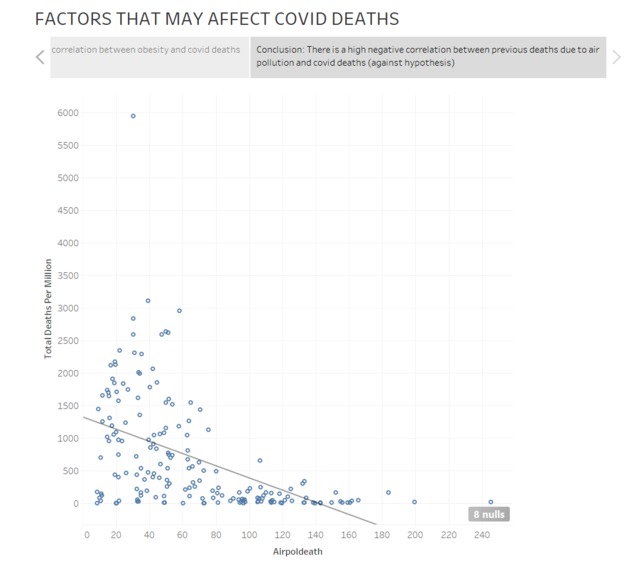 Covid Data Viz – screenshot 5