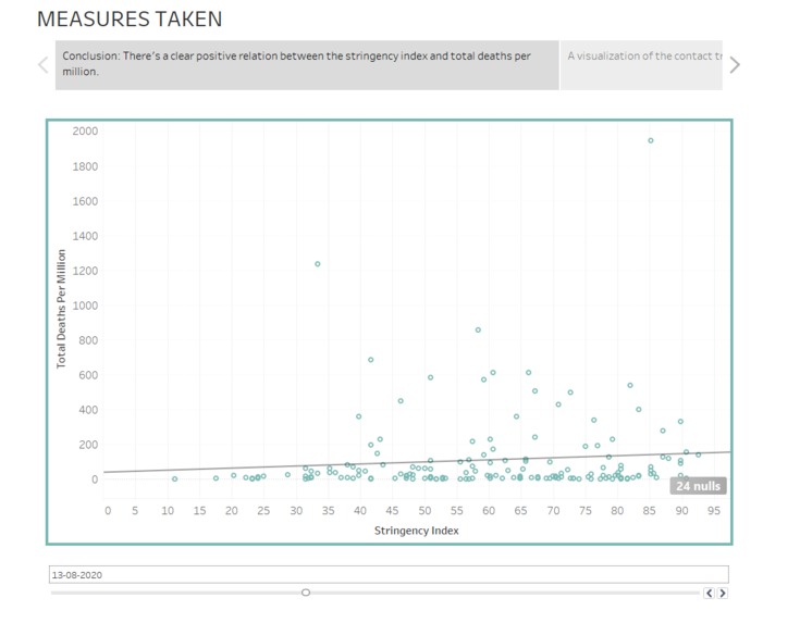 Covid Data Viz – screenshot 6