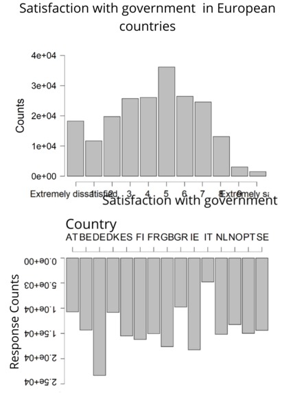 Global Failure of Democracy - Vizathon 2021 Project – screenshot 3