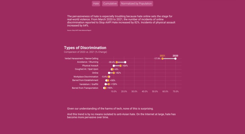 Social Media: Agent of Transmission – screenshot 2