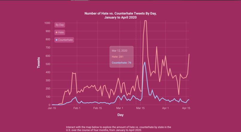 Social Media: Agent of Transmission – screenshot 5