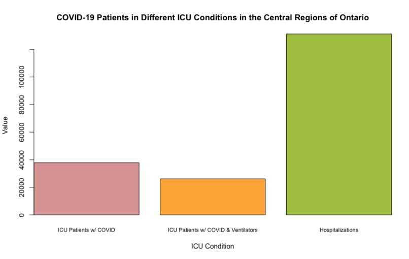 Vizathon - Ventilators and the Healthcare Crisis – screenshot 1