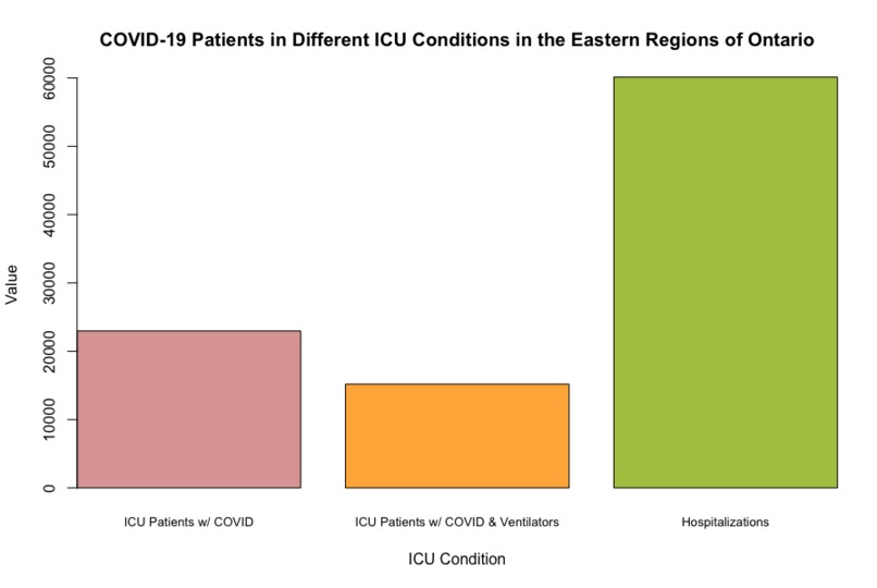 Vizathon - Ventilators and the Healthcare Crisis – screenshot 2