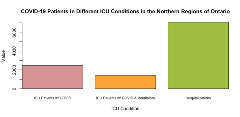 Vizathon - Ventilators and the Healthcare Crisis – screenshot 3