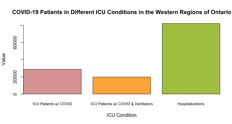 Vizathon - Ventilators and the Healthcare Crisis – screenshot 4