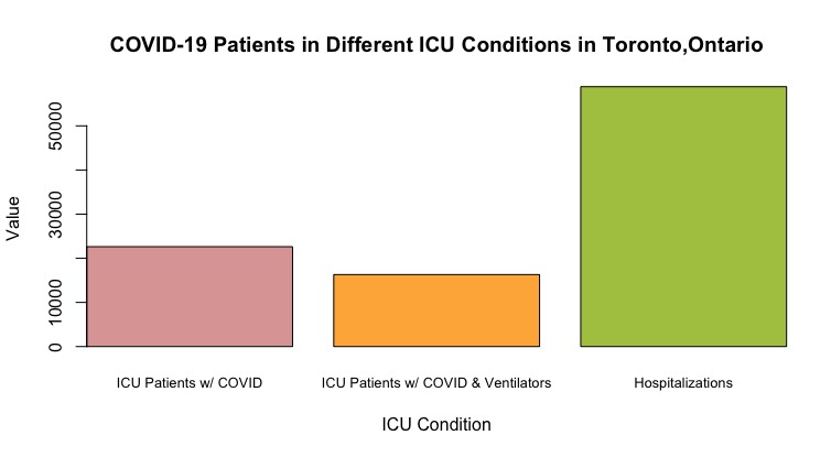 Vizathon - Ventilators and the Healthcare Crisis – screenshot 5