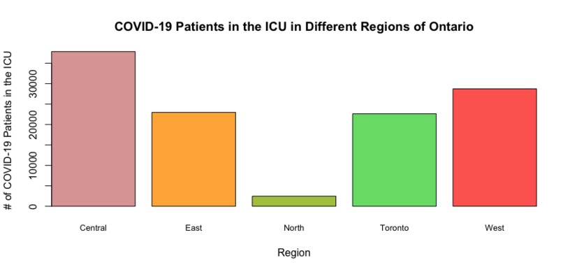 Vizathon - Ventilators and the Healthcare Crisis – screenshot 6