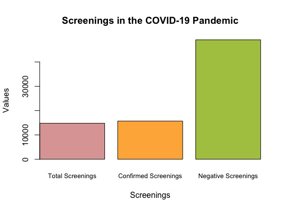 Vizathon - Ventilators and the Healthcare Crisis – screenshot 7