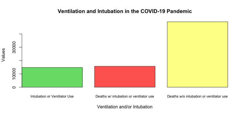 Vizathon - Ventilators and the Healthcare Crisis – screenshot 8
