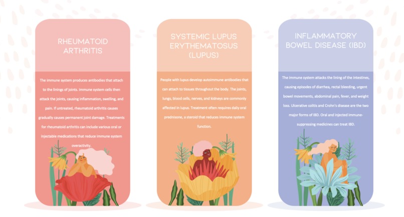 Autoimmune (Tell Your Story) – screenshot 9