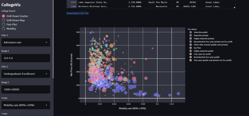 CollegeViz – screenshot 2