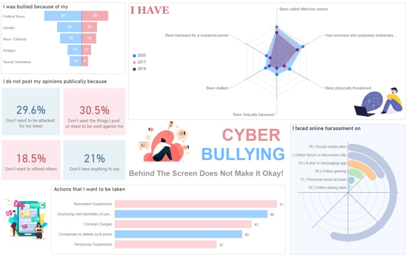 Cyber Bullying and Racial Discrimination – screenshot 1