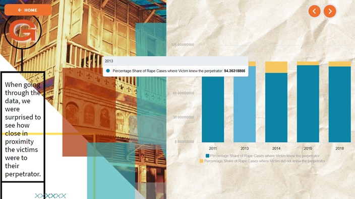 Crimes Against Women  – screenshot 3