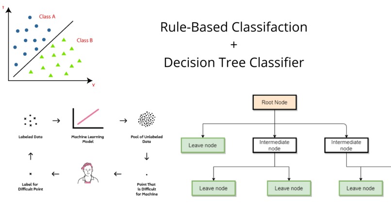 Rule-Based Classifiers for Financial Fraud – screenshot 5