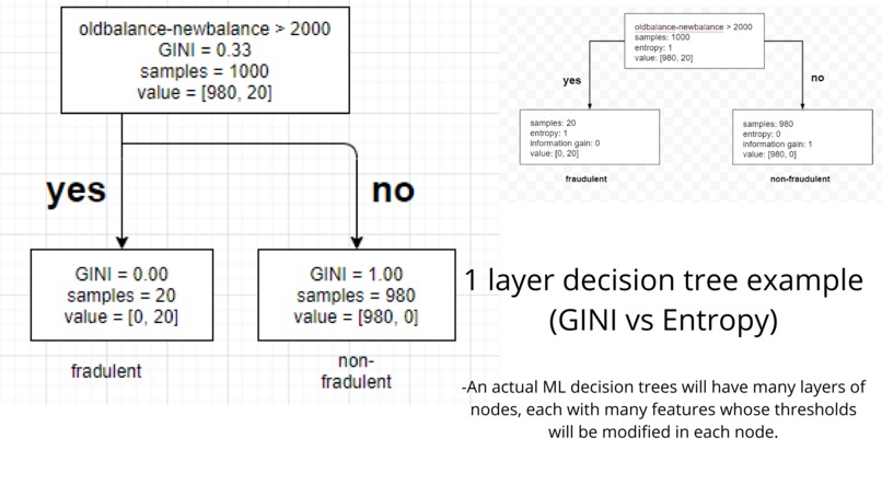 Rule-Based Classifiers for Financial Fraud – screenshot 6