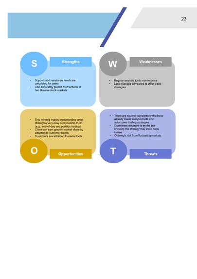 DMH's Trading Strategy Proposal for ProfiTech 2021 (Finance) – screenshot 14
