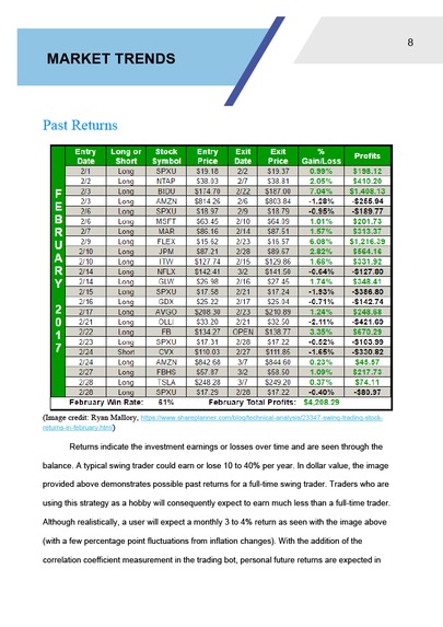 DMH's Trading Strategy Proposal for ProfiTech 2021 (Finance) – screenshot 25