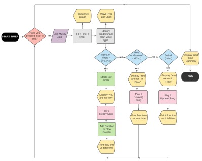 Last Minute Health – screenshot 1