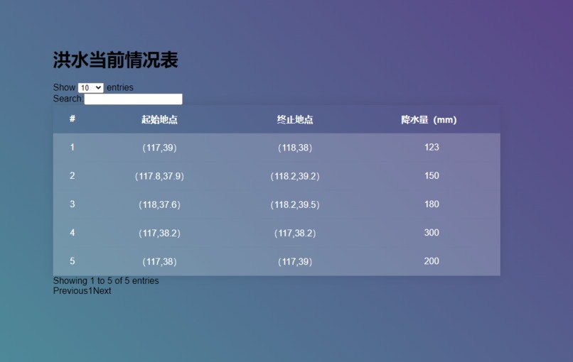 Group #62 - Disaster Contain – screenshot 3