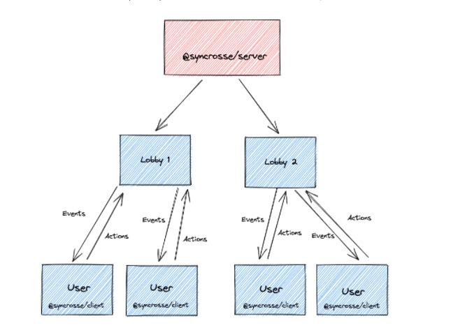 Syncrosse – screenshot 2