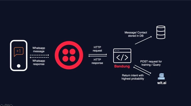 Bandung – screenshot 1