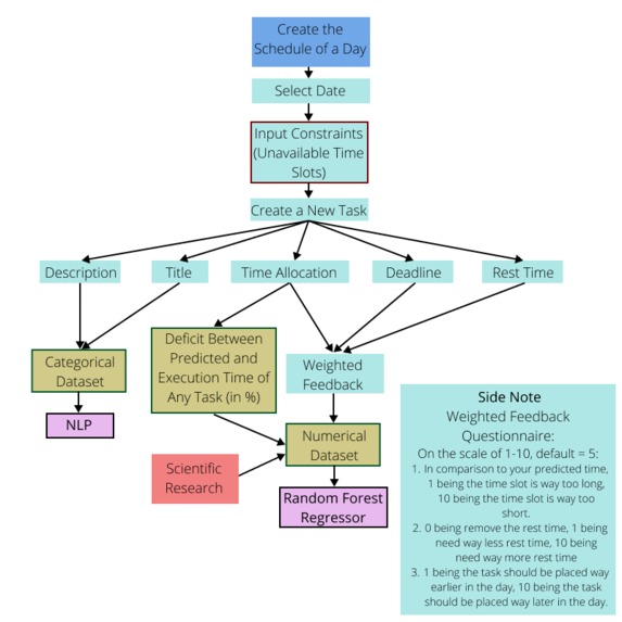sol – screenshot 6