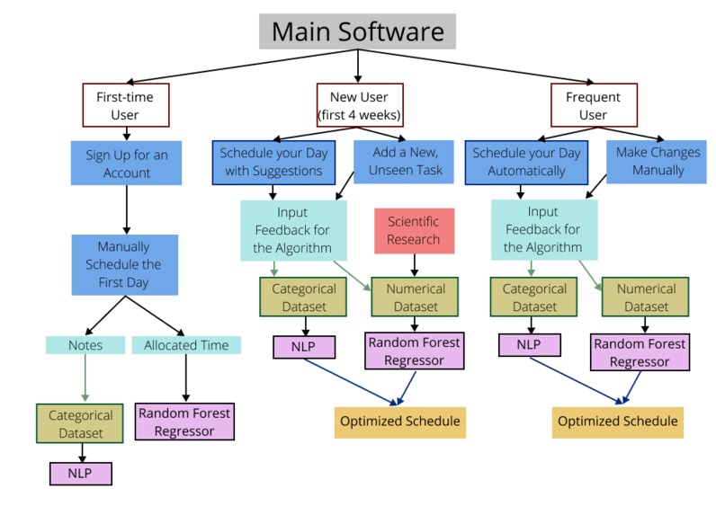 sol – screenshot 5
