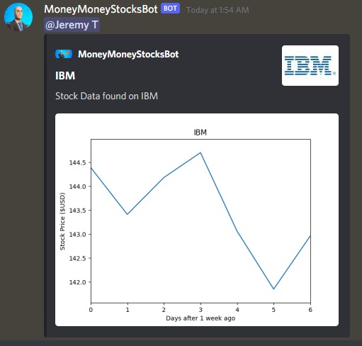 MoneyMoneyStocksBot – screenshot 4