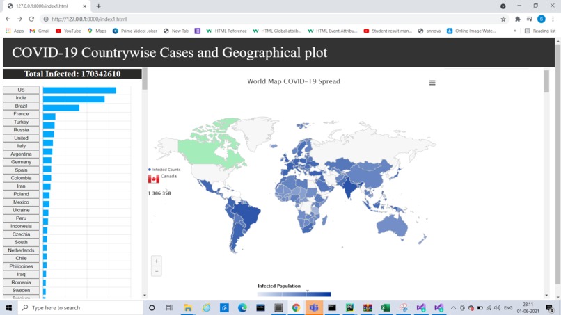 Covid 19 Prediction and Visualization using ML – screenshot 5