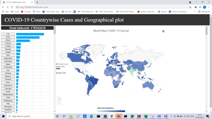 Covid 19 Prediction and Visualization using ML – screenshot 6