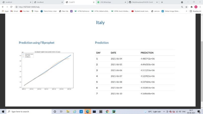 Covid 19 Prediction and Visualization using ML – screenshot 10