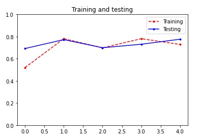 Melanoma  Diagnosis  with  ResNet50 Transfer  Learning – screenshot 1