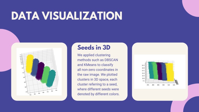 AlphaTau Seed Segmentation Using Unet – screenshot 5