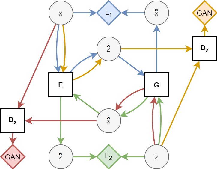 Skin Autoencoder GAN – screenshot 4