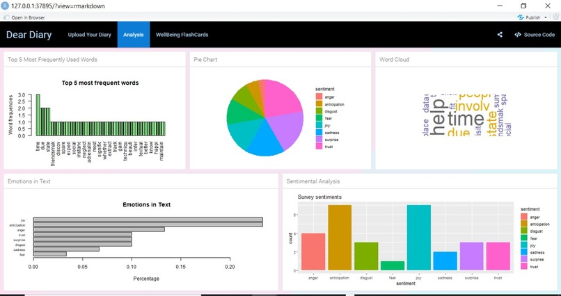 DearDiary – screenshot 3