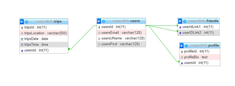 Carpool – screenshot 8