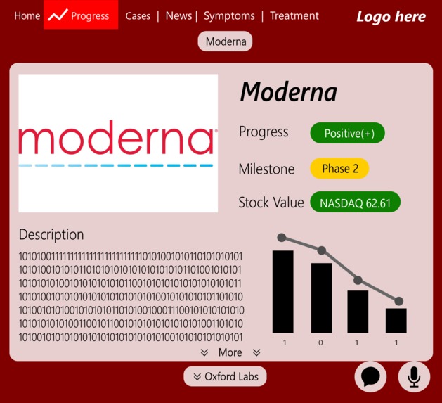 COVID-19 Vaccine Tracker – screenshot 4