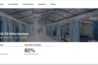 [5-Mouseketeers] COVID-19 Information