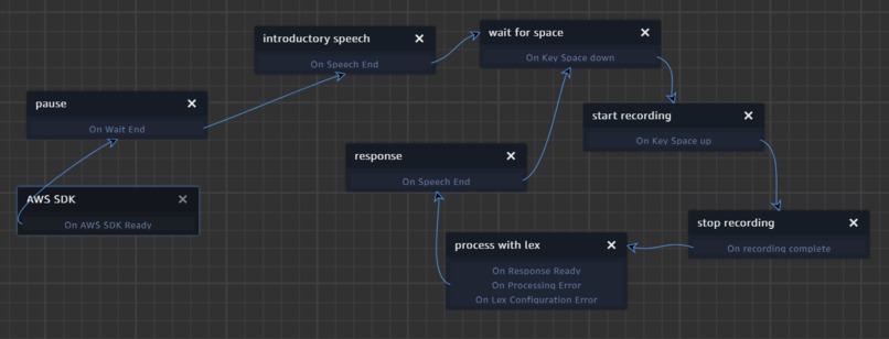 [Code Brigade] Emphasizing mental health during remote work – screenshot 1