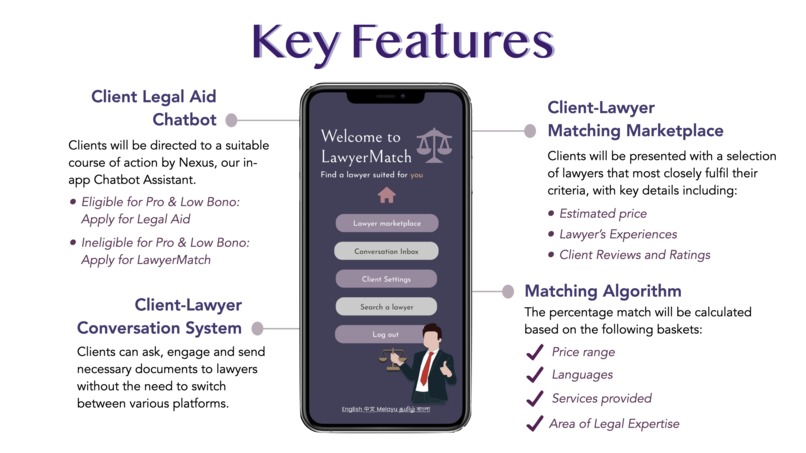 LawyerMatch by BariSTARS – screenshot 2