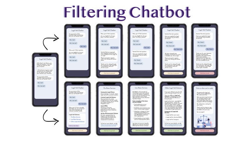 LawyerMatch by BariSTARS – screenshot 5