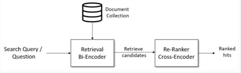 Information Dissemination - Long John Silvers – screenshot 1