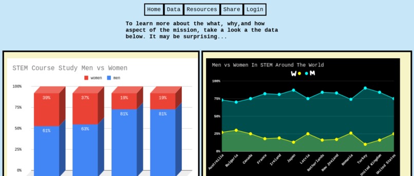 ElevaSTEM – screenshot 3