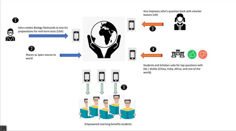 The Quiz Mirror – screenshot 1