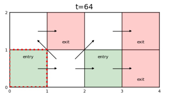 Congestion Analysis – screenshot 3